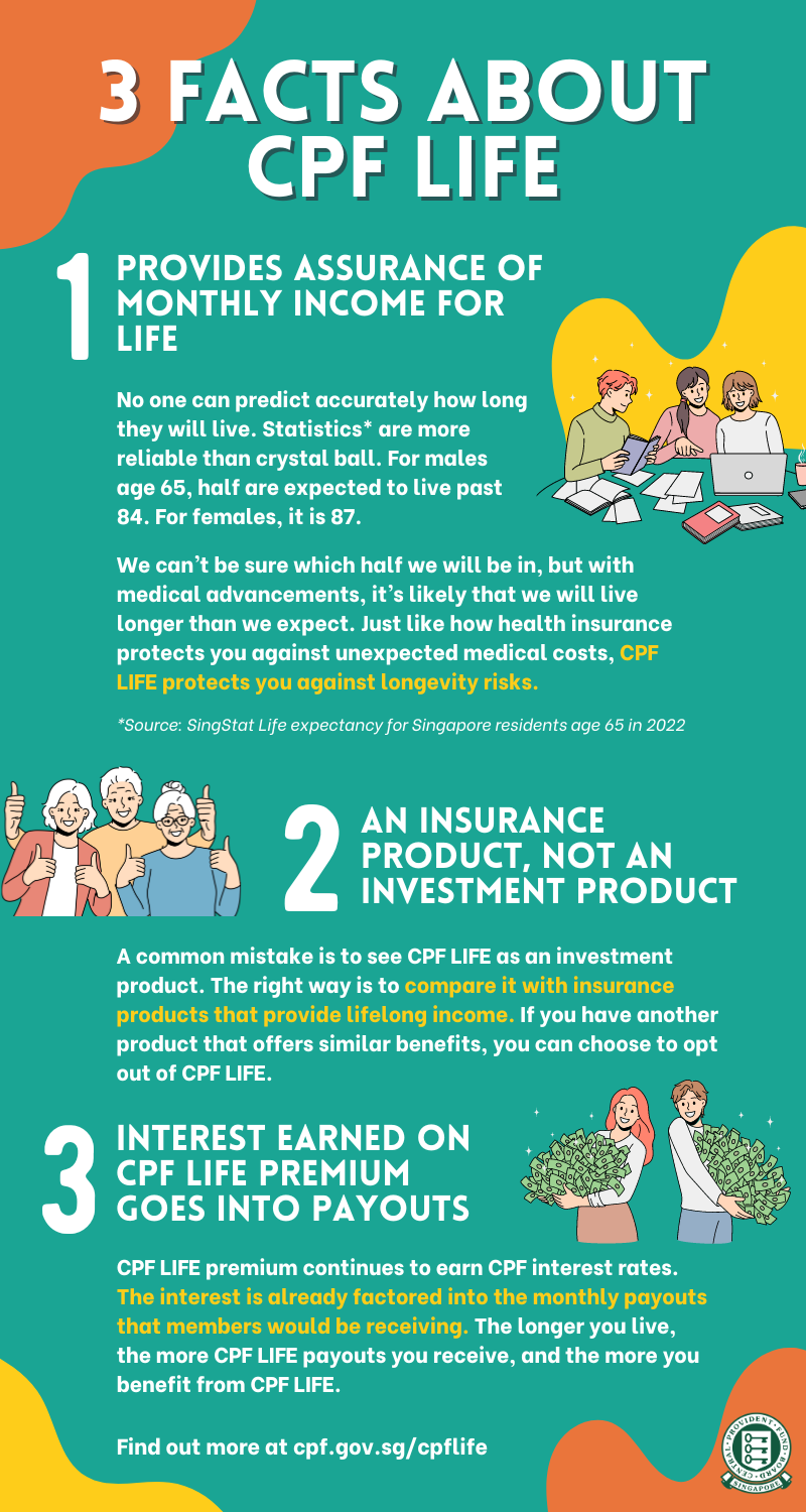 3 Facts About CPF LIFE